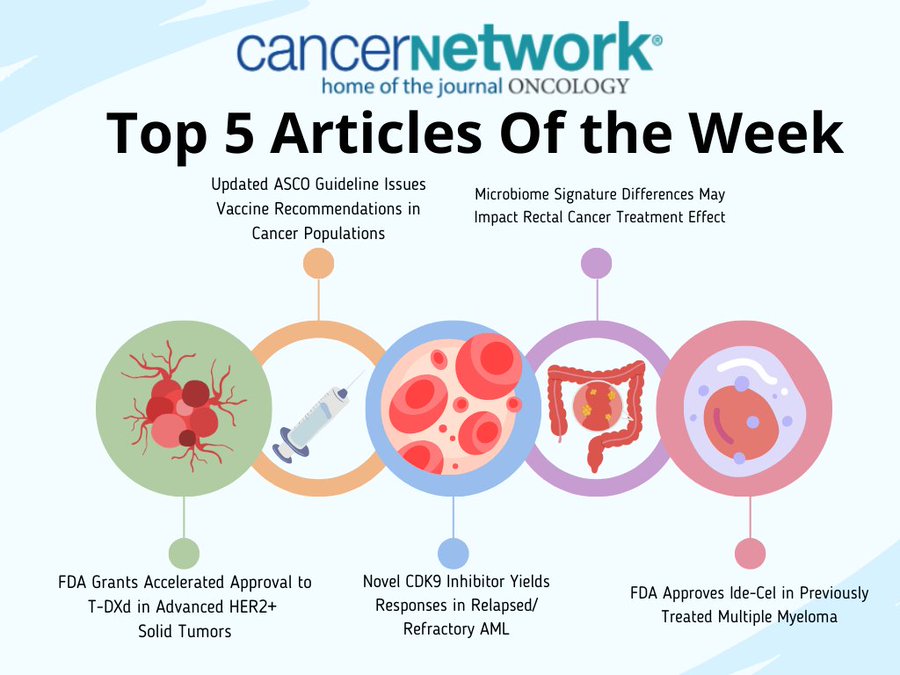 Cancer Network’s top 5 articles of the week