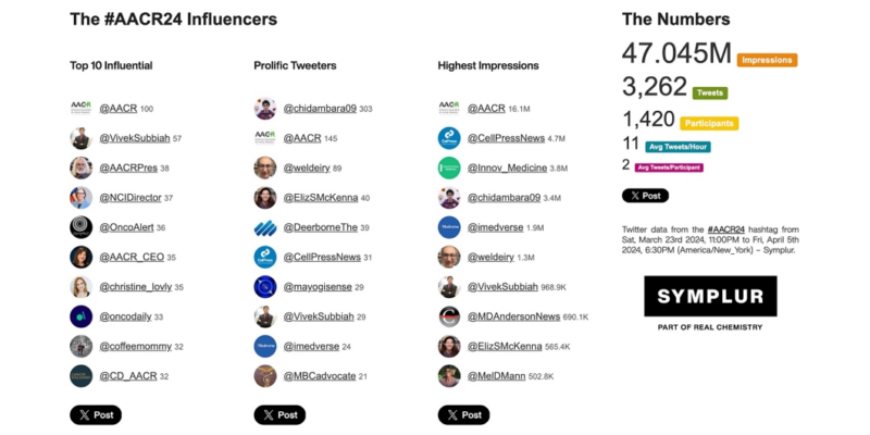 Rick Buck: Thanks to all engaged with AACR24!