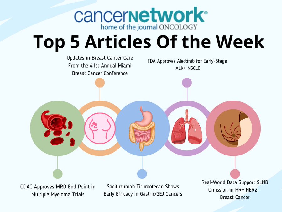 Top 5 posts of the week by Cancer Network