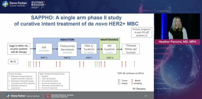 Paolo Tarantino: Outstanding presentation on MRD/ctDNA by Heather Parsons at the 3rd Transatlantic Exchange in Oncology