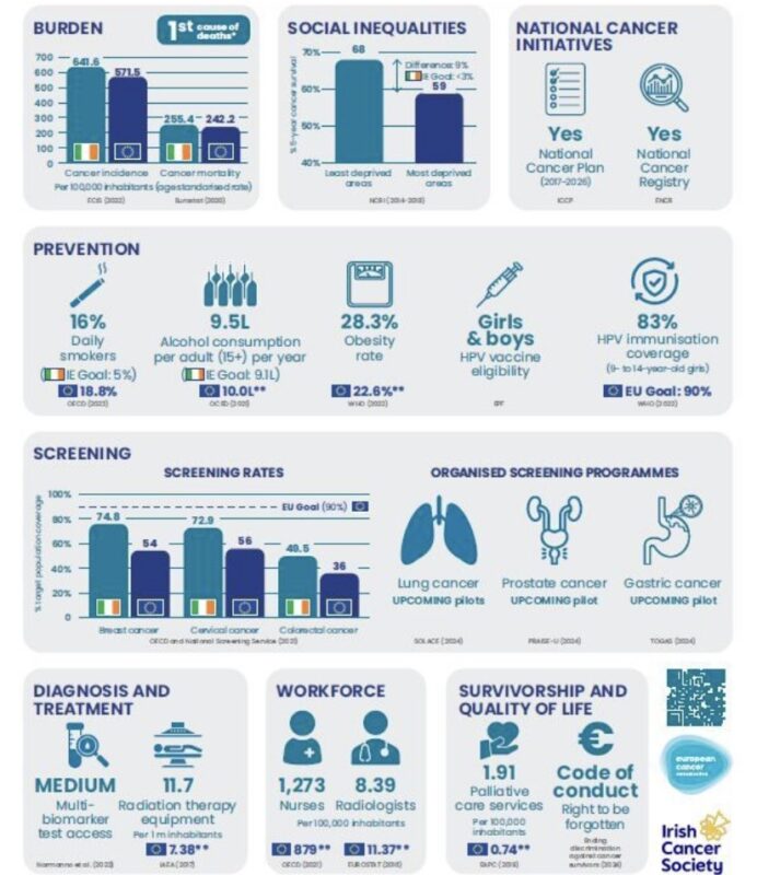 The European Cancer Pulse country report on Ireland – National Screening Service