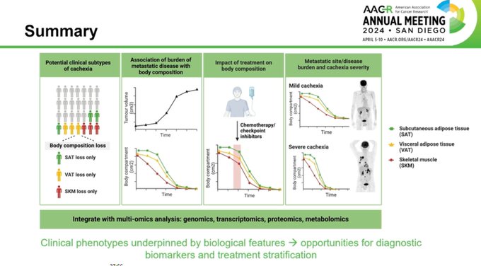 Mariam Jamal-Hanjani’s talk highlights need for biomarkers to identify patients at risk of developing cachexia - LUNGevity Foundation