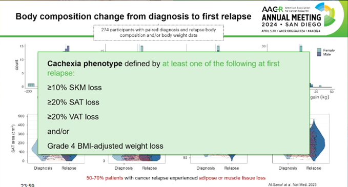 Mariam Jamal-Hanjani’s talk highlights need for biomarkers to identify patients at risk of developing cachexia - LUNGevity Foundation