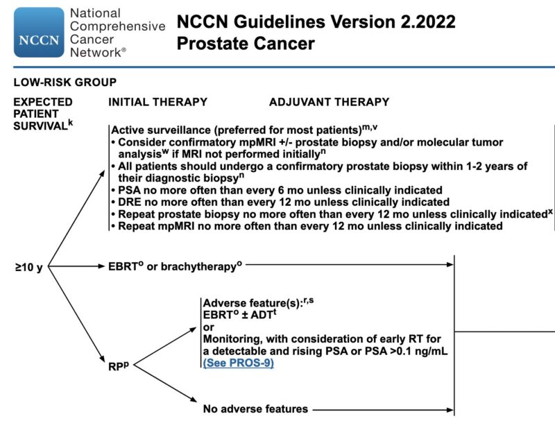 NCCN 2024 Prostate Cancer Guidelines Update By Maria Natalia Gandur 