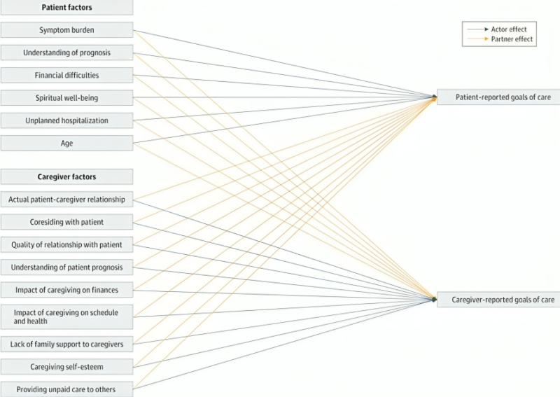 Enes Erul: Excellent study at JAMA Oncology about symptom management for life extension
