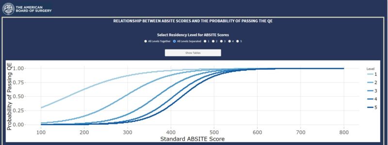 Sean Langenfeld: The ABSITE is much more effective as a tool to gauge a resident's longitudinal progress and preparedness for the QE