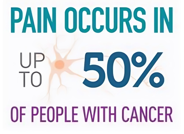 NCI is supporting research to better understand and manage cancer-related pain