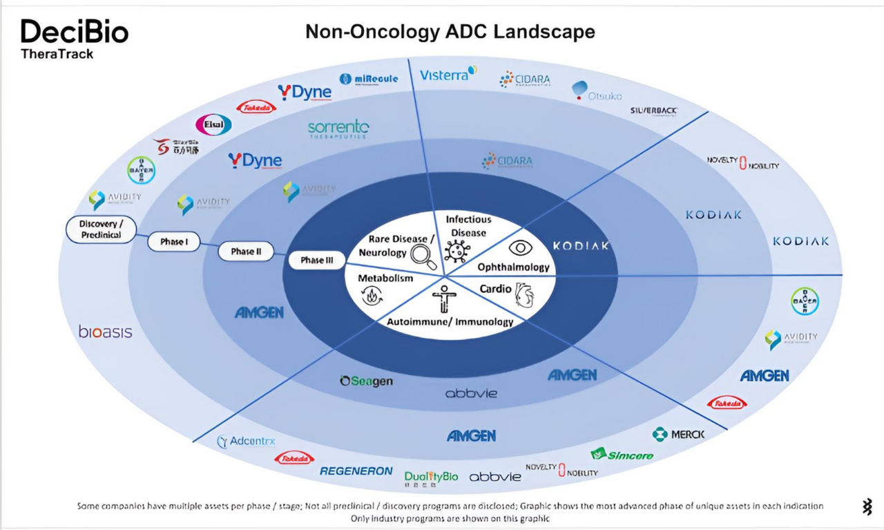 Joe Daccache: The realm of ADCs and their potential in oncology