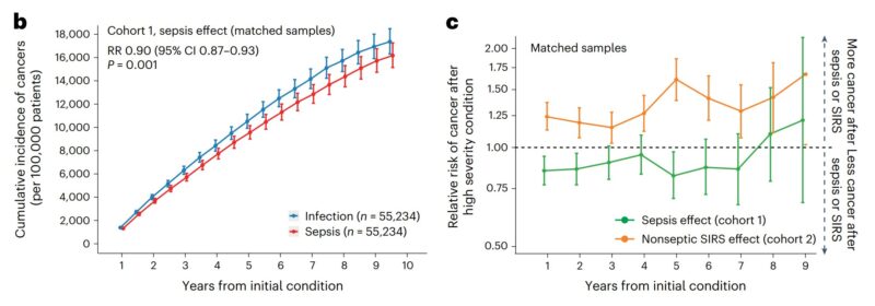 Samuel Hume: Interesting paper in Nature Immunology