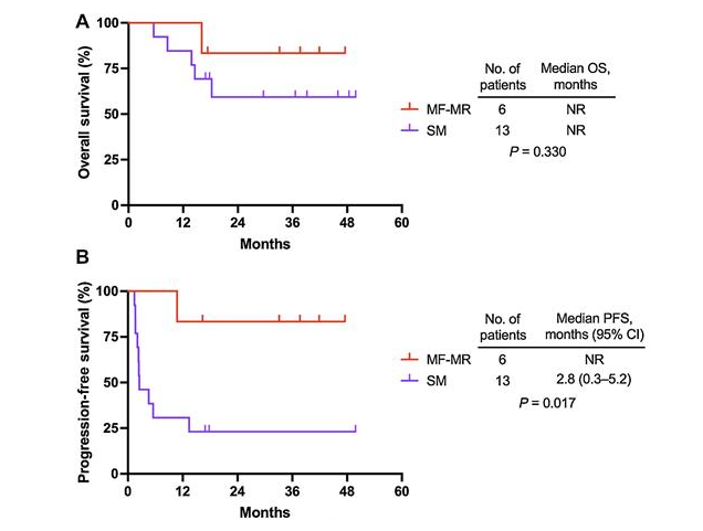 Piotr Wysocki: FDG PET can predict response to immunotherapy in melanoma patients