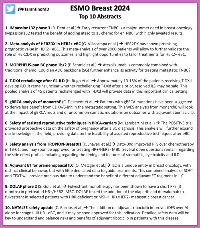 Top 10 Abstracts at ESMO Breast 24 by Paolo Tarantino