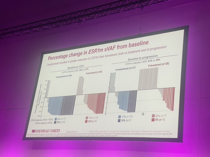 Elisa Agostinetto: Is this a new predictive biomarker for PFS with camizestrant