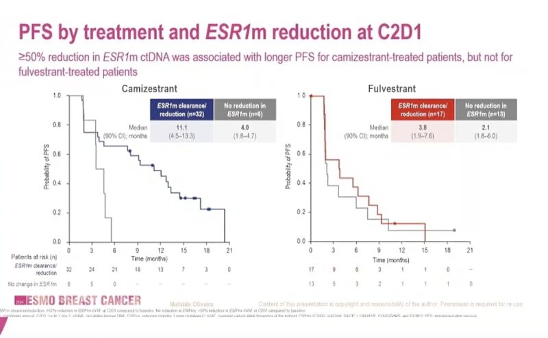 Sara Tolaney: Interesting data from Mafalda Oliveira from SERENA-2 at ESMO Breast24