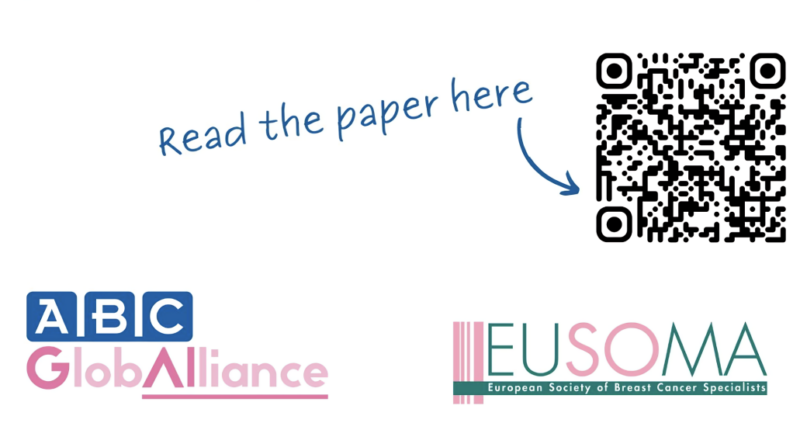 First set of quality indicators for metastatic breast cancer – ABC Global Alliance