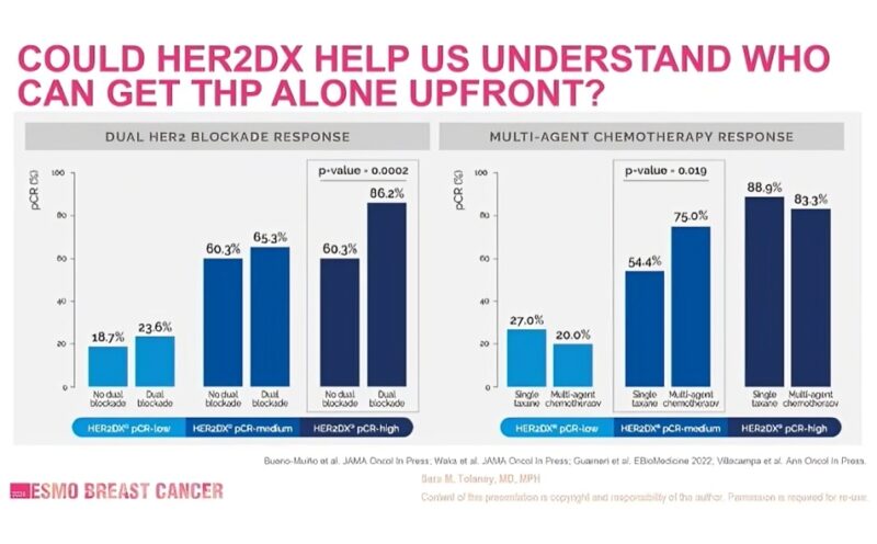 Paolo Tarantino: Sara Tolaney recapitulating 10+ years of de-escalation trials