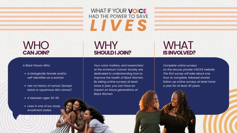 Use your voice to change the future of cancer by joining the VOICES of Black Women – American Cancer Society