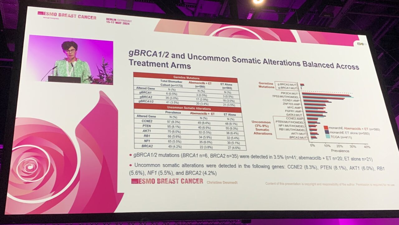 Angela Toss: Exploratory analysis of BRCA mutations in the MonarchE trial.