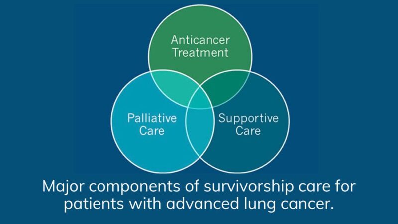 EGFR Positive UK – An essential read on advanced lung cancer