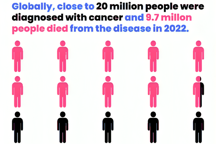 Yüksel Ürün: 2022 Global Cancer Report Raises Alarm