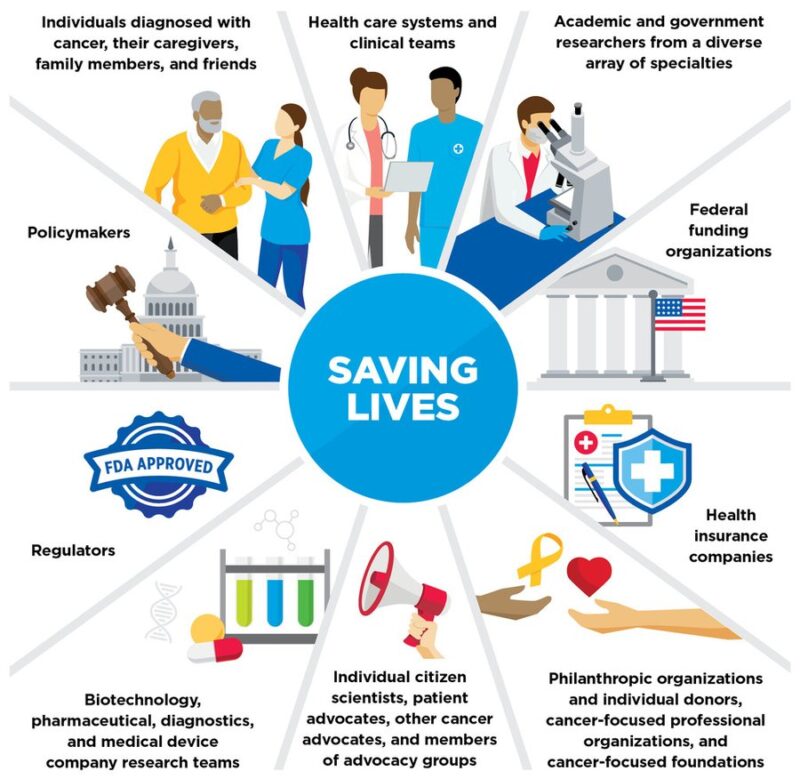 May is National Cancer Research Month – AACR