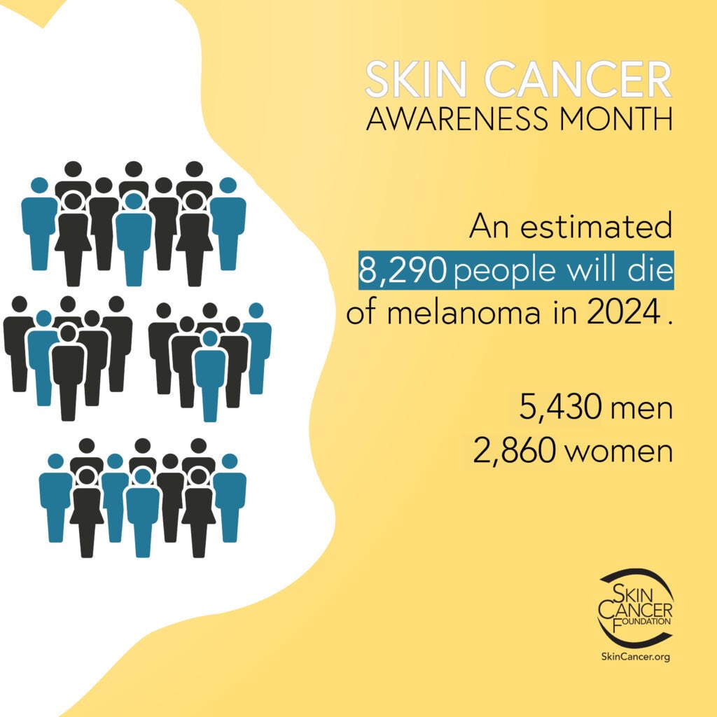 Shahrin Ahmed: Skin Cancer Awareness Month is devoted to shining the spotlight on the most common cancer in the North America