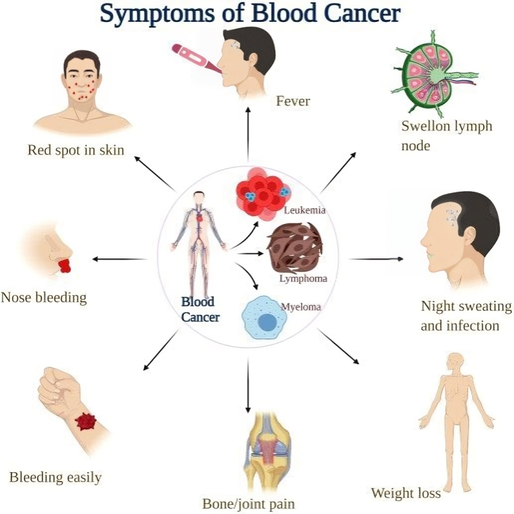 Shahrin Ahmed: The donor pool for high-risk blood cancer patients could be increased through a new stem cell transplant