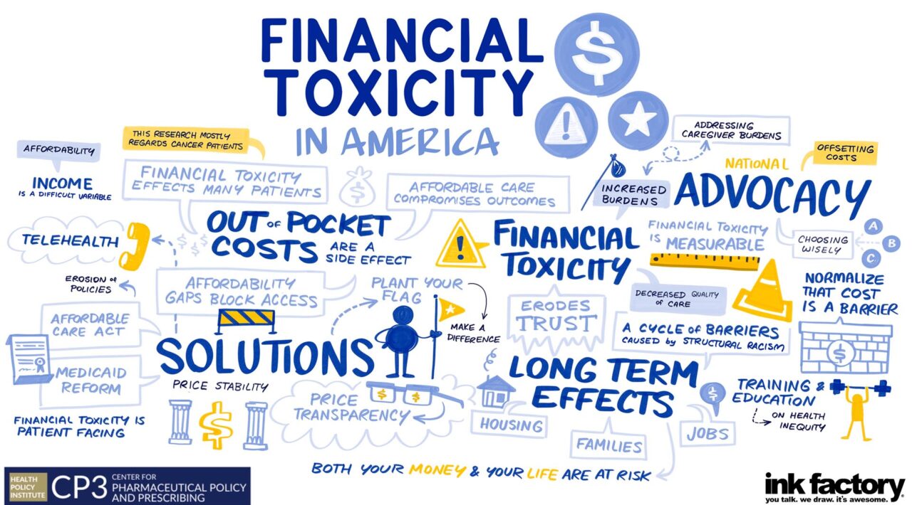 Fumiko Ladd Chino: Love this Ink factory summary of my talk on Financial Toxicity