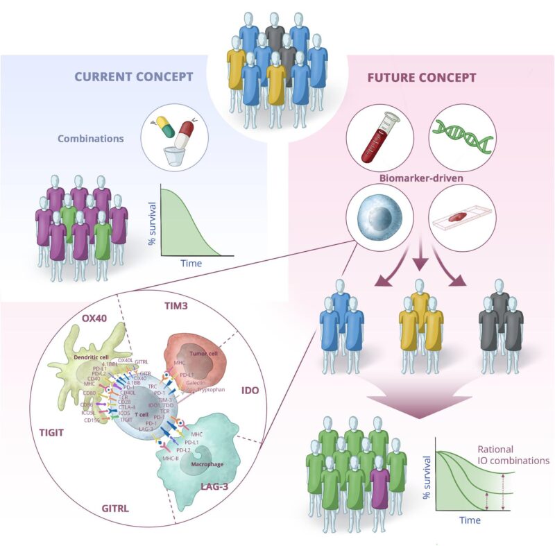 Vivek Subbiah: Sharing our editorial on Rationalizing rules for immunotherapy combination trials