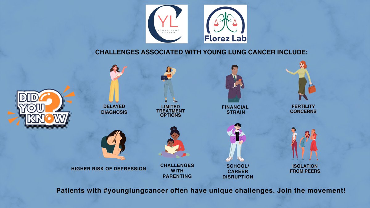 Narjust Florez: Challenges faced by young patients with lung cancer