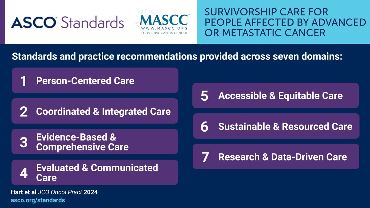Yüksel Ürün: New MASCC-ASCO standards to standardize quality survivorship care