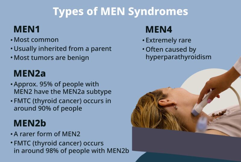 Multiple Endocrine Neoplasia Type 1 (MEN1): What patients should know about