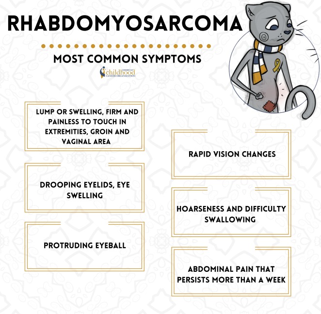Rhabdomyosarcoma symptoms