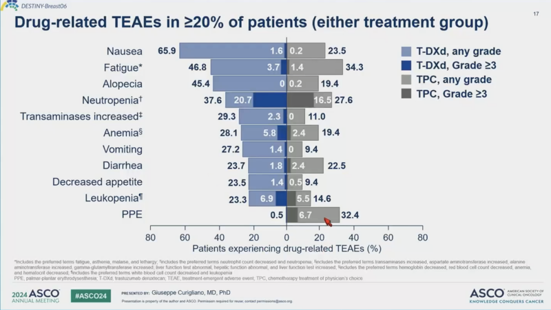 Piotr Wysocki: T-DXd in metastatic ER+/HER2-low breast cancer patients after endocrine treatment failure