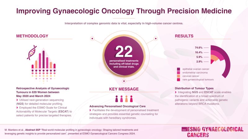 The potential of precision medicine in gynaecologic cancers – ESMO