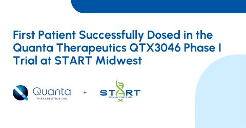 START Midwest team has successfully dosed the first patient in the first QTX3046 Phase I trial
