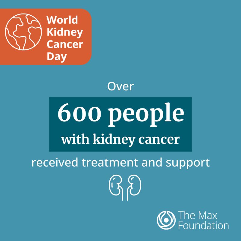 The Max Foundation helped over 600 kidney cancer patients who live in the poorest countries receive treatment and support