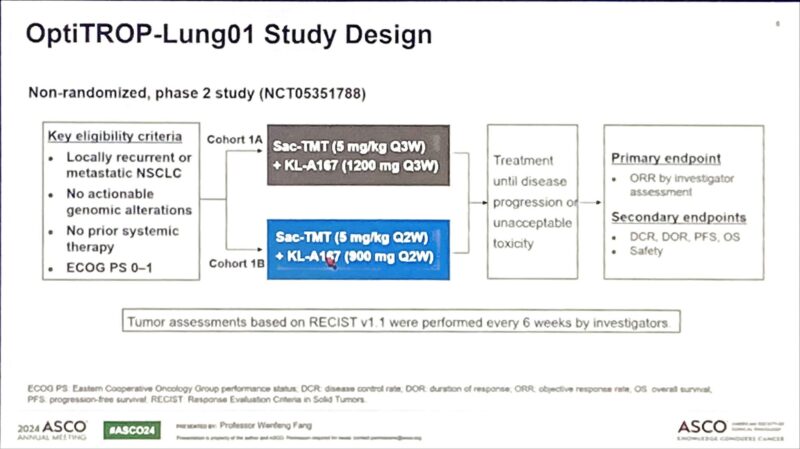 Bartomeu Massuti on Optó-TROP 01 Lung study at ASCO24