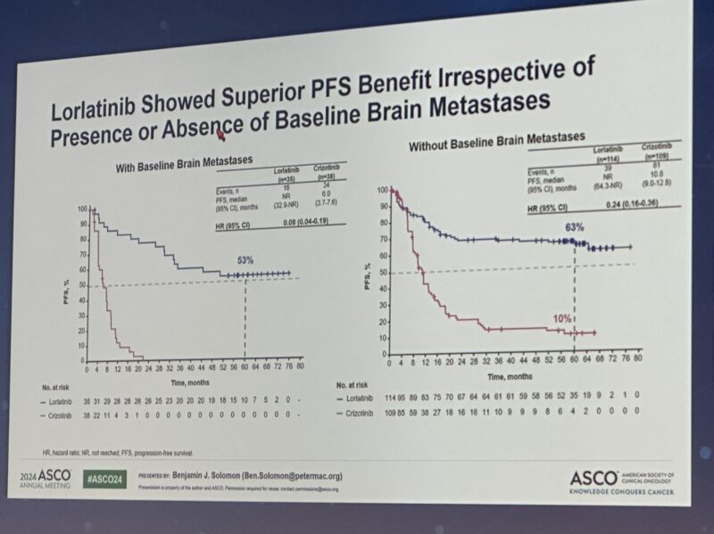 Giannis Mountzios: Lorlatinib in ALK positive NSCLC sets a new benchmark in Precision Oncology