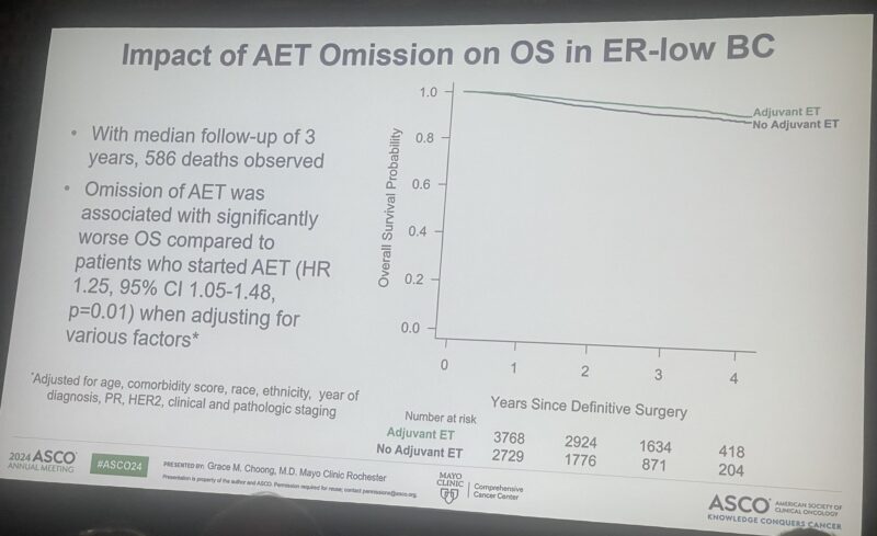 Elisa Agostinetto: Do patients with ER-low (1-10%) tumors benefit from adjuvant ET?