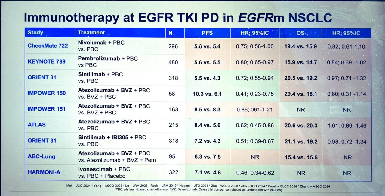 Jordi Remon: Comparison of treatments in EGFRm NSCLC at ASCO24