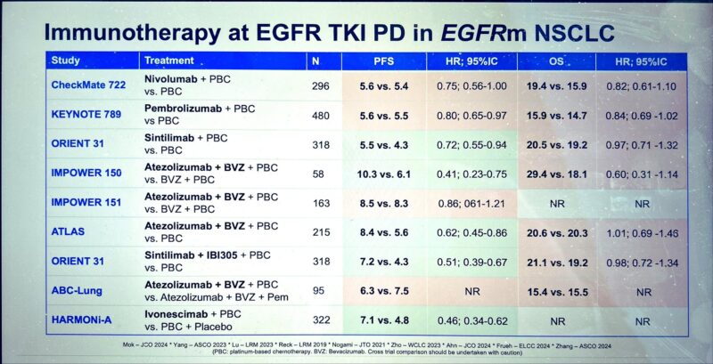 Jordi Remon: Comparison of treatments in EGFRm NSCLC at ASCO24