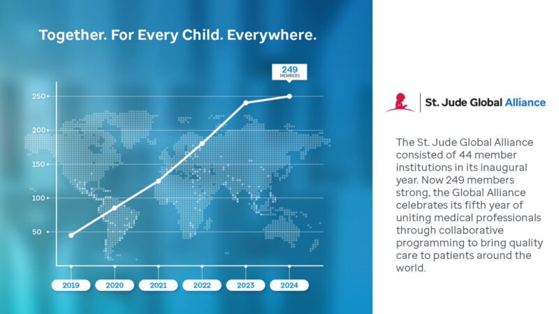 Happy 5th Anniversary to the St. Jude Global Alliance! – St. Jude Research