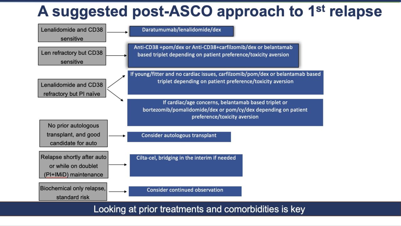 Manni Mohyuddin: Suggested approach to 1st relapse of myeloma post – ASCO24