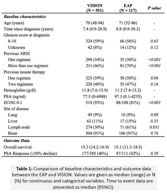 Rashid Sayyid: RW study of LuPSMA in VISION-eligible mCRPC patients