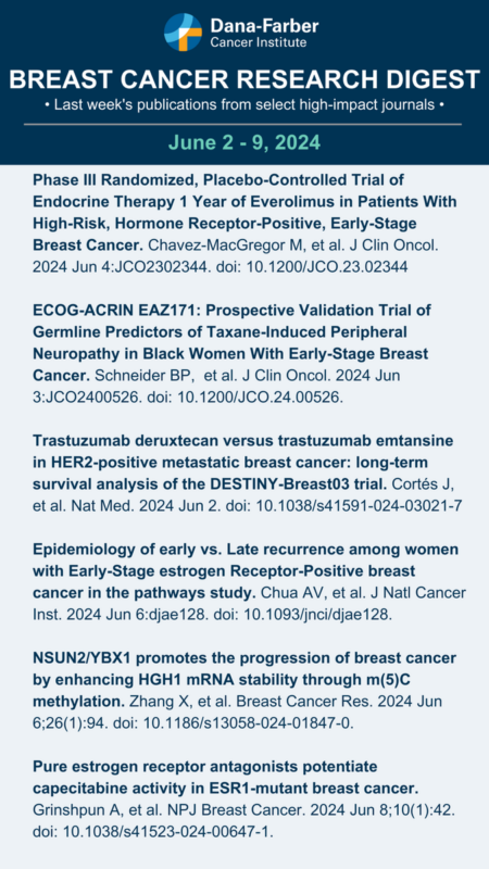 The most recent Breast Cancer Research Digest by Dana-Farber's Breast Oncology Center