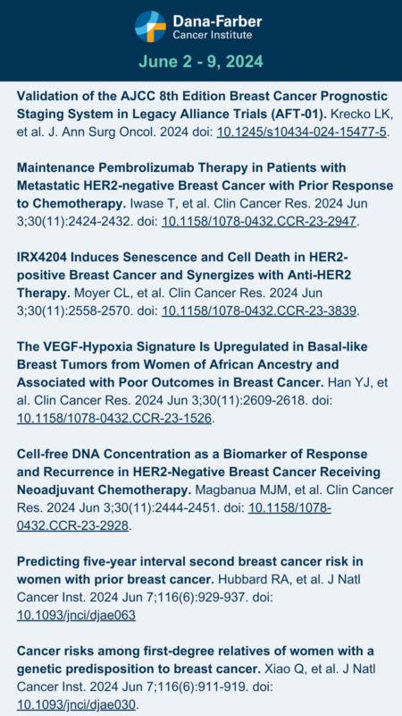 The most recent Breast Cancer Research Digest by Dana-Farber's Breast Oncology Center