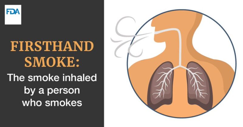 Nearly all lung cancer is caused by smoking – FDA