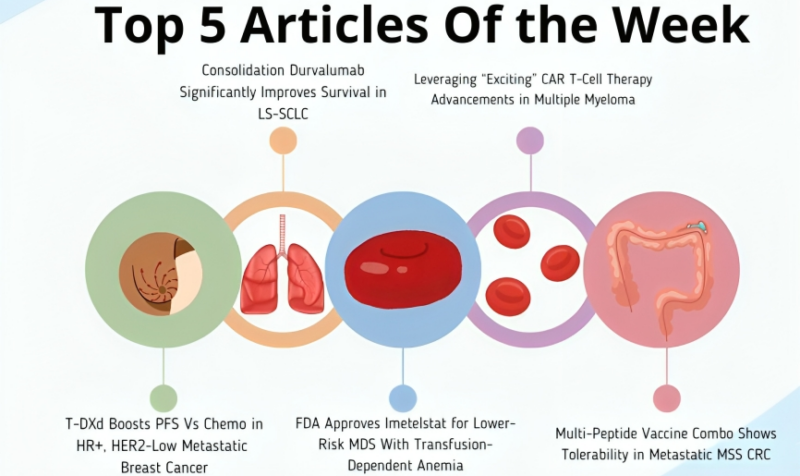 Top 5 articles of the week – Cancer Network