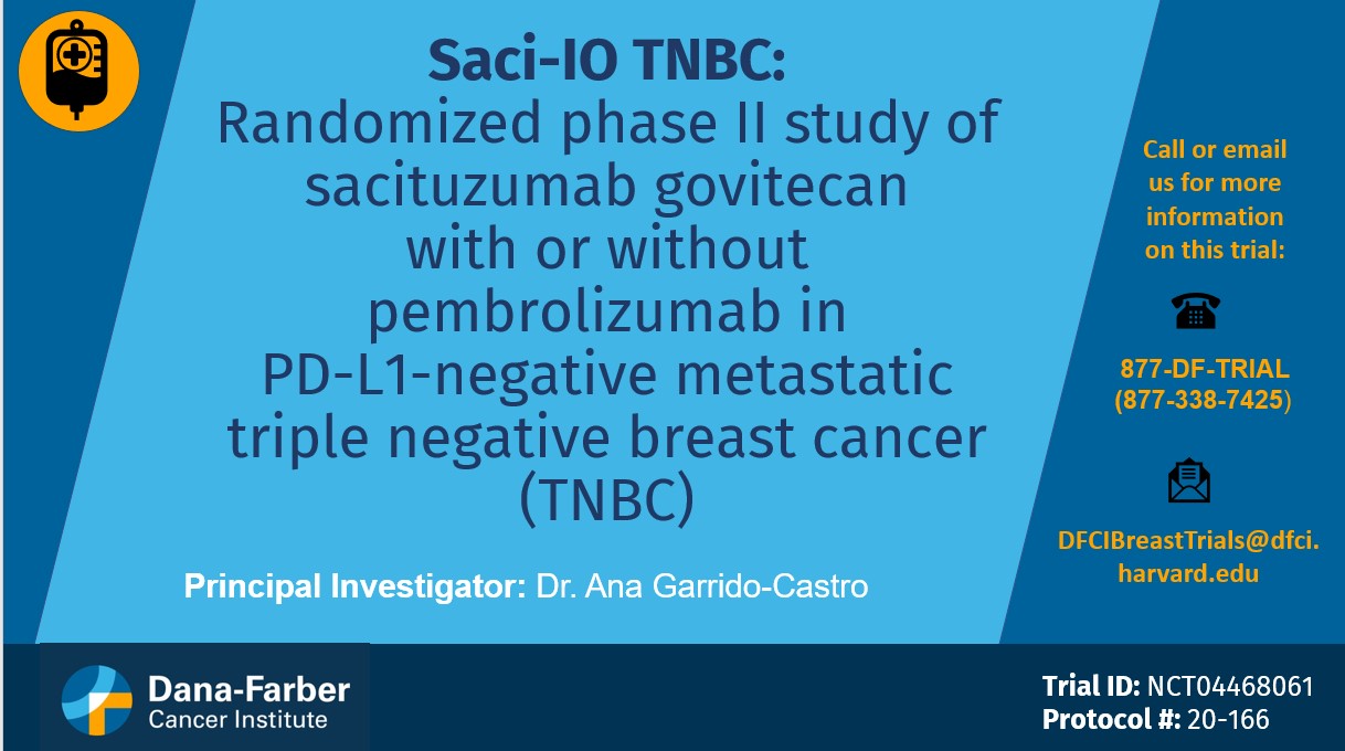 Sacituzumab govitecan with or without pembrolizumab in TNBC