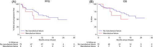 Graham Collins: Real world data from UK - Brexucel RR Mantle cell lymphoma